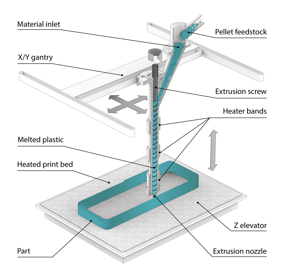 a diagram of the EXT principal light backgound